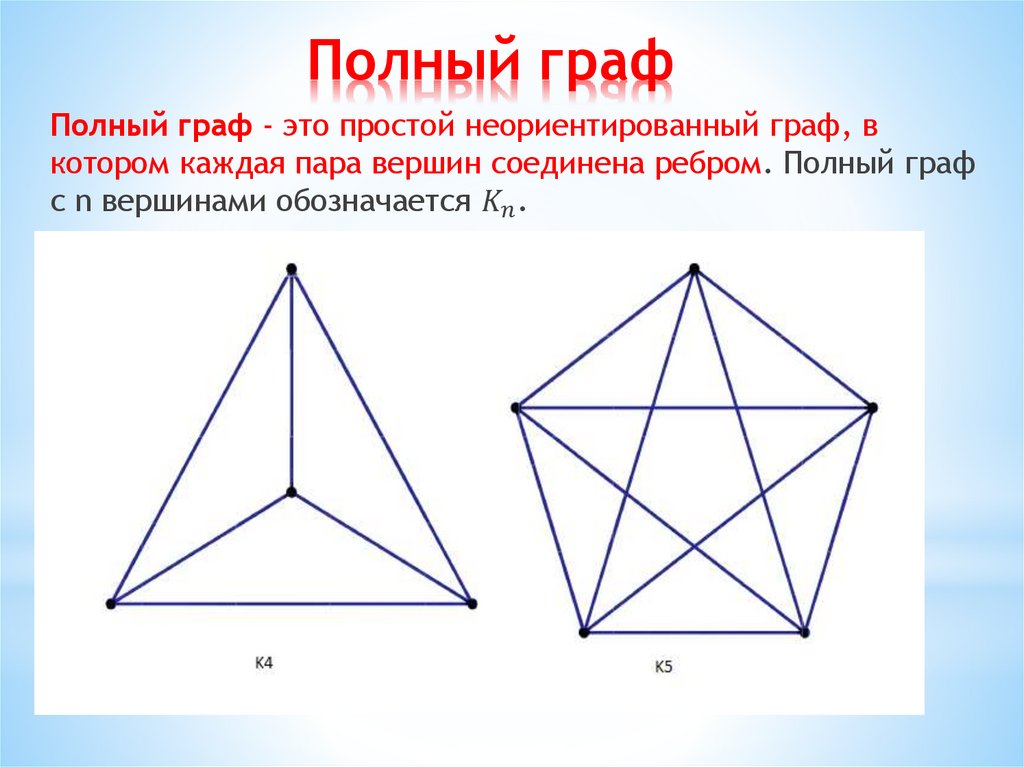 Полный граф