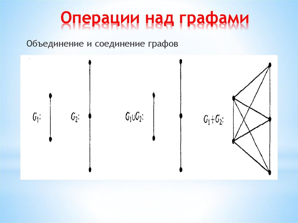 Операции над графами