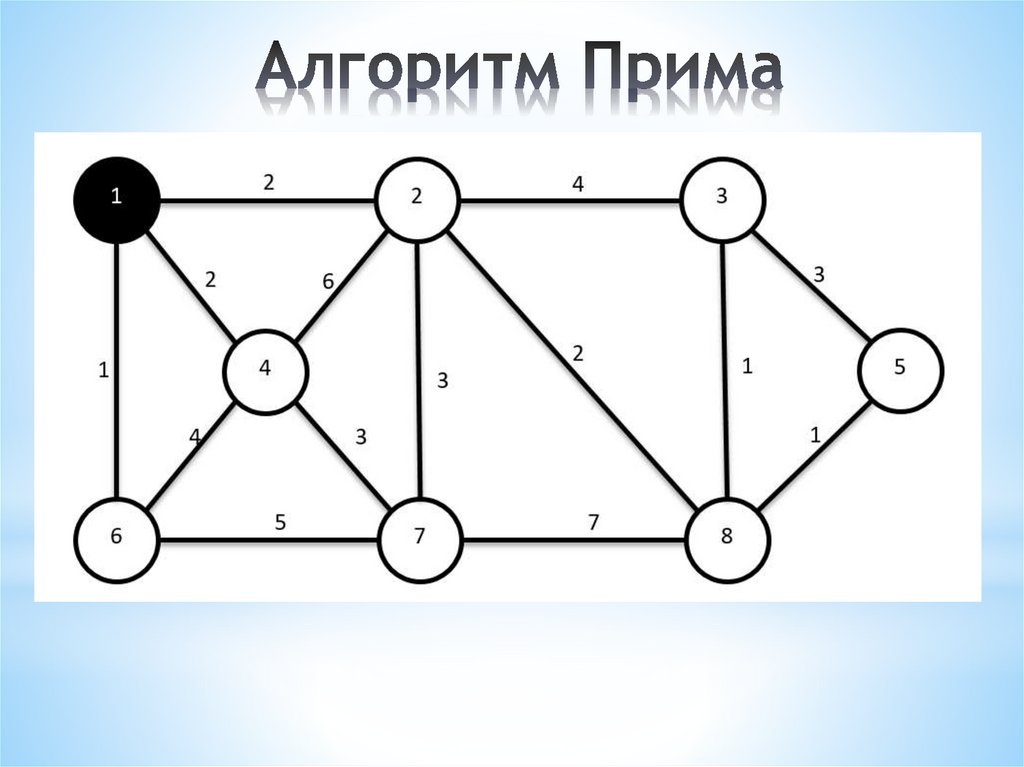Алгоритм Прима
