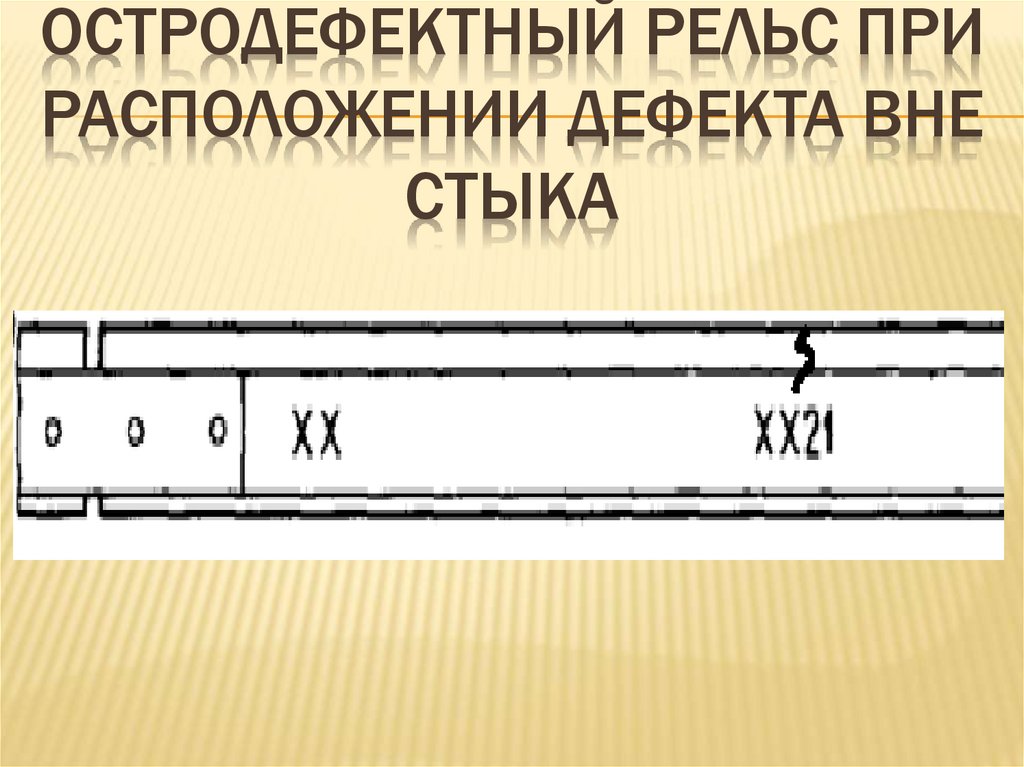 остродефектный рельс при расположении дефекта вне стыка