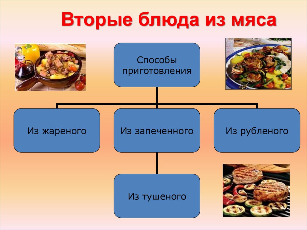 Вторые блюда из мяса