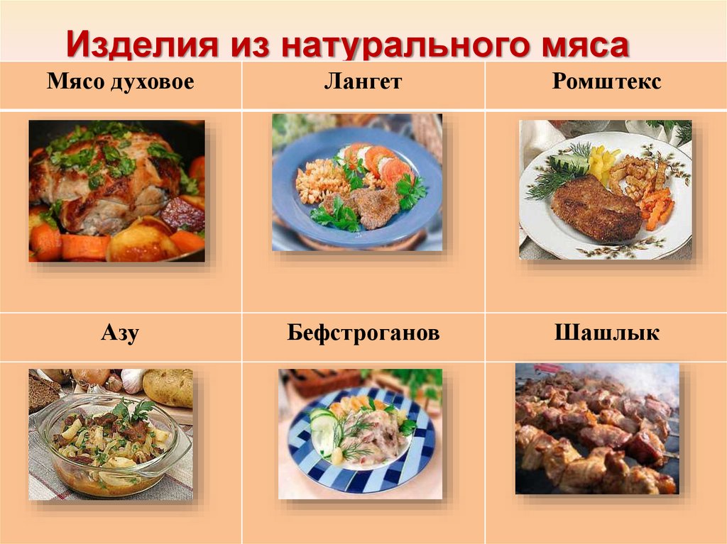 Изделия из натурального мяса