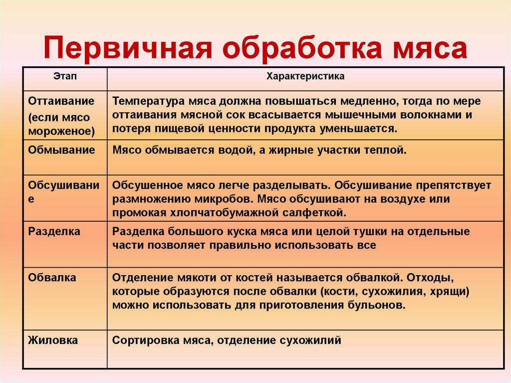 Первичная обработка мяса