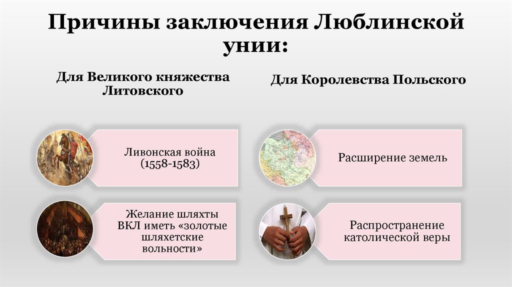 Причины заключения Люблинской унии: