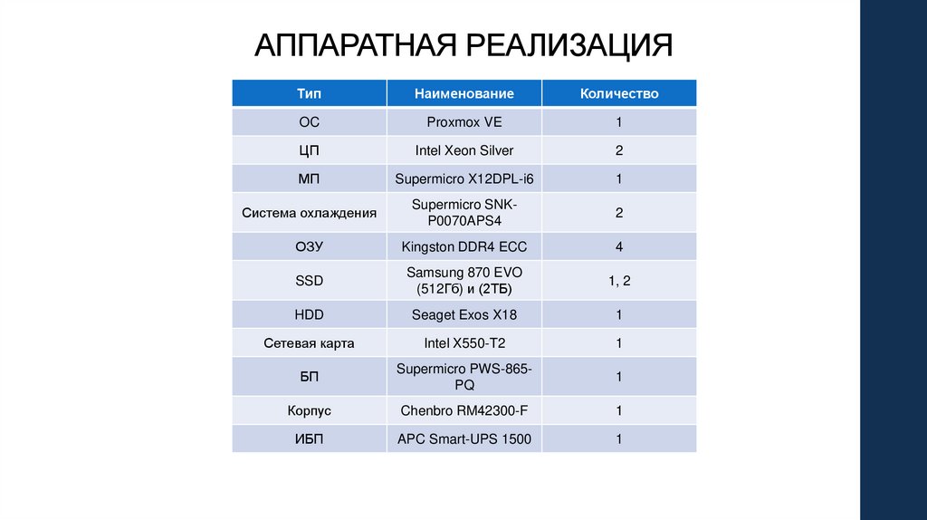 АППАРАТНАЯ РЕАЛИЗАЦИЯ