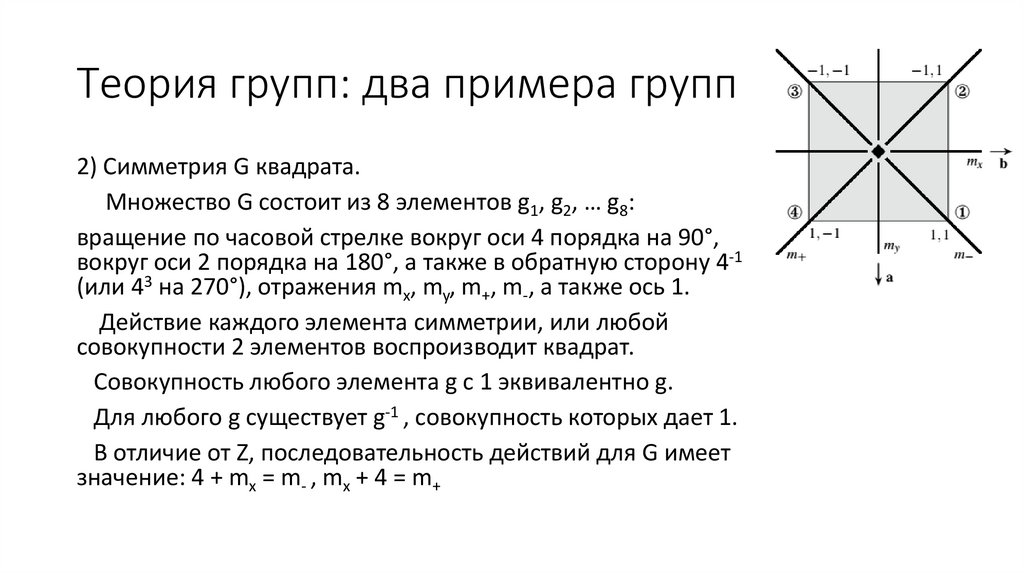 Теория групп: два примера групп
