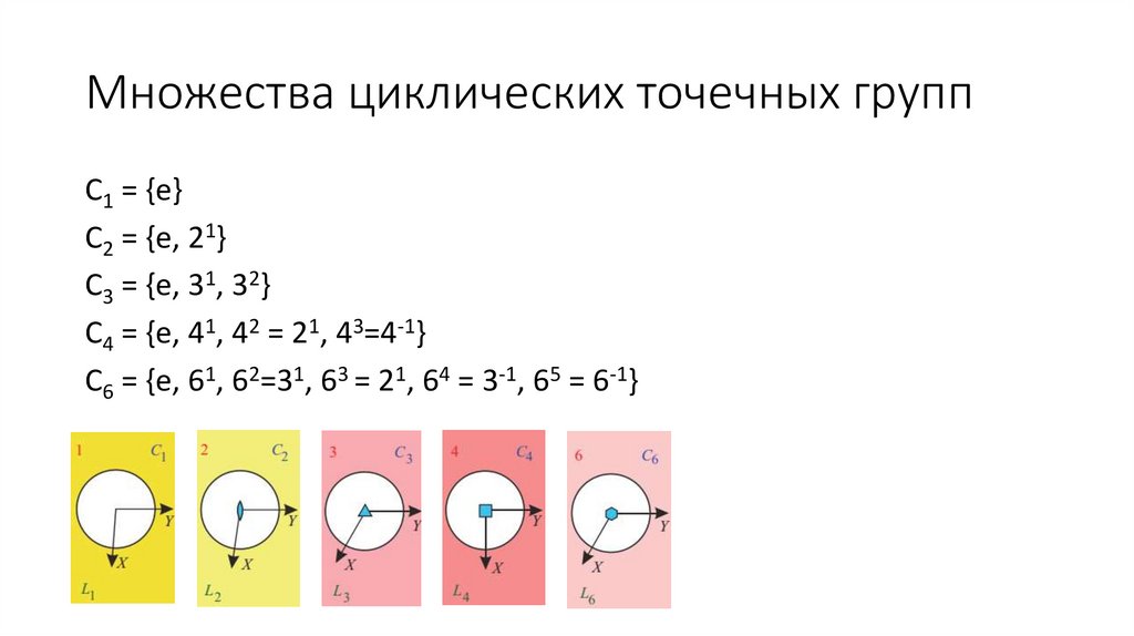 Зеркальные повороты