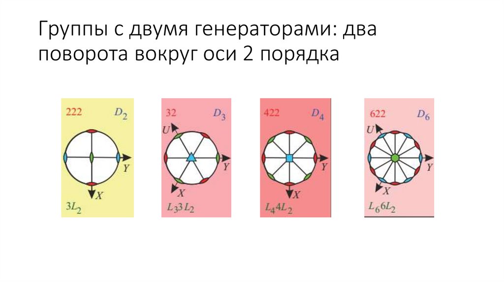 Группы с двумя генераторами: два поворота вокруг оси 2 порядка