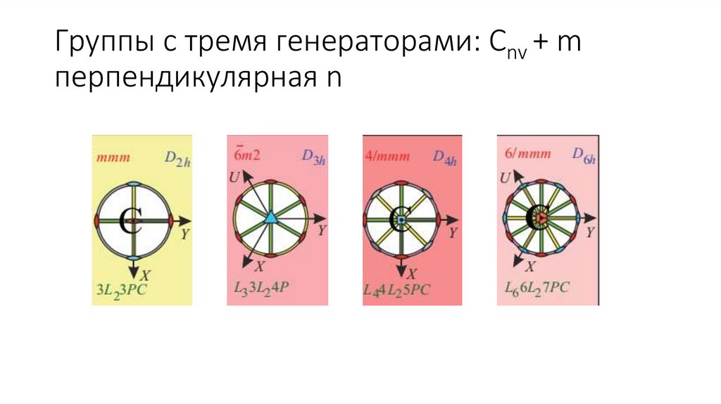 Группы с тремя генераторами: Cnv + m перпендикулярная n