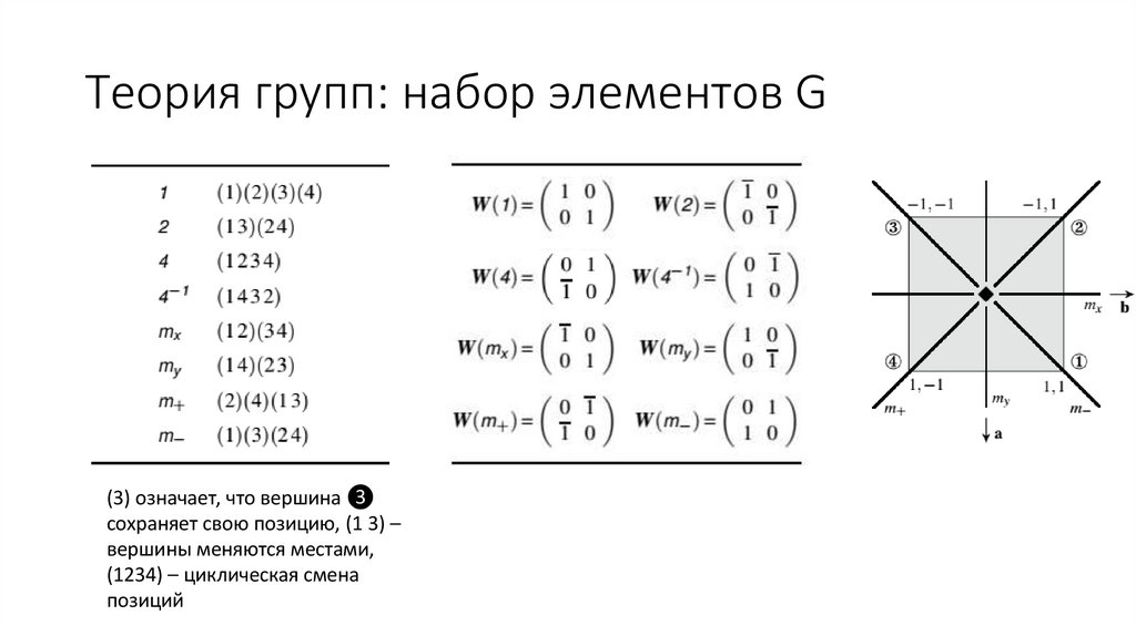Теория групп: набор элементов G