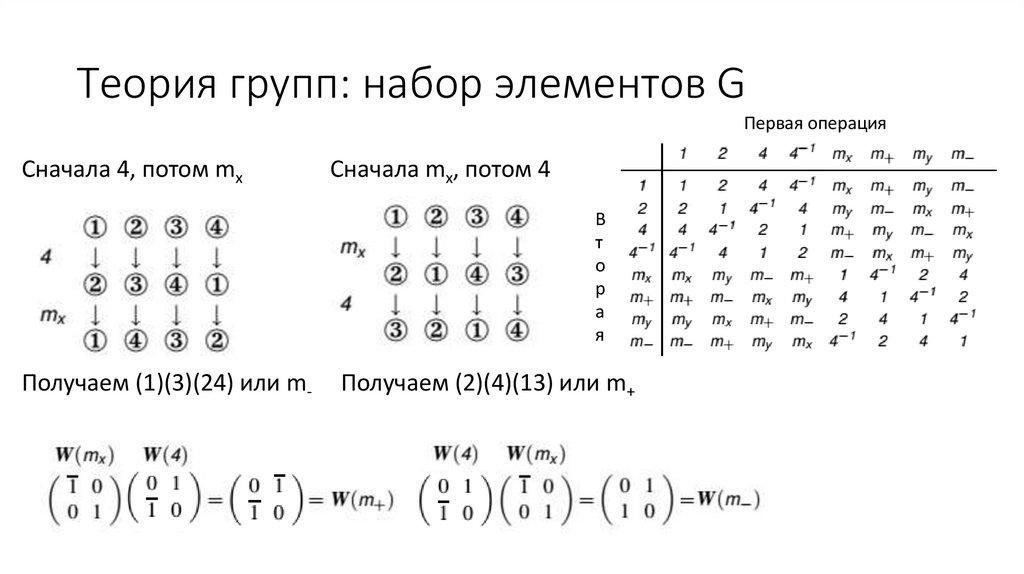 Теория групп: набор элементов G