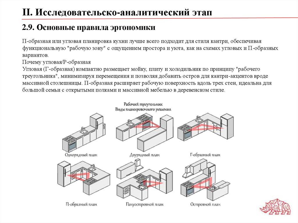 2.9. Основные правила эргономики