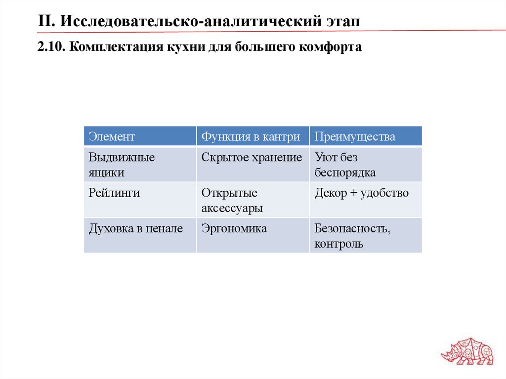 2.10. Комплектация кухни для большего комфорта