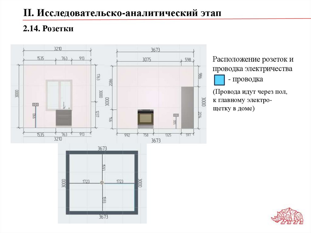 2.14. Розетки