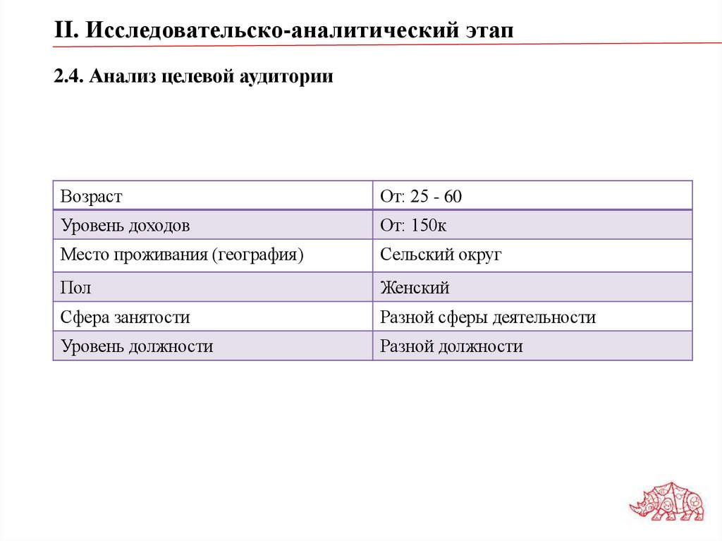2.4. Анализ целевой аудитории