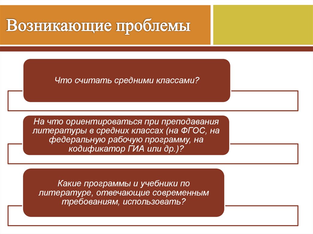 Возникающие проблемы