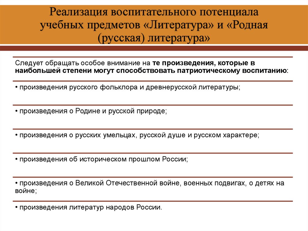 Реализация воспитательного потенциала учебных предметов «Литература» и «Родная (русская) литература»