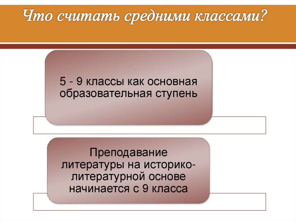 Что считать средними классами?