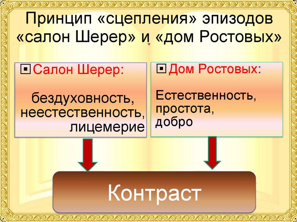 Принцип «сцепления» эпизодов «салон Шерер» и «дом Ростовых»