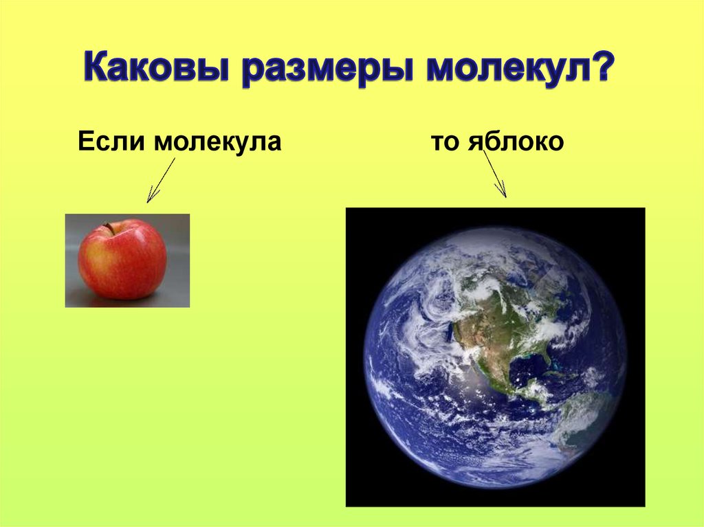 Каковы размеры молекул?