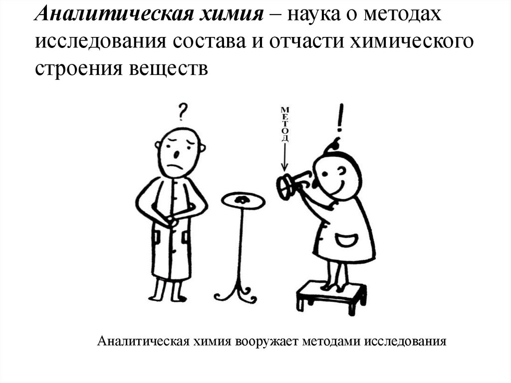 Аналитическая химия – наука о методах исследования состава и отчасти химического строения веществ