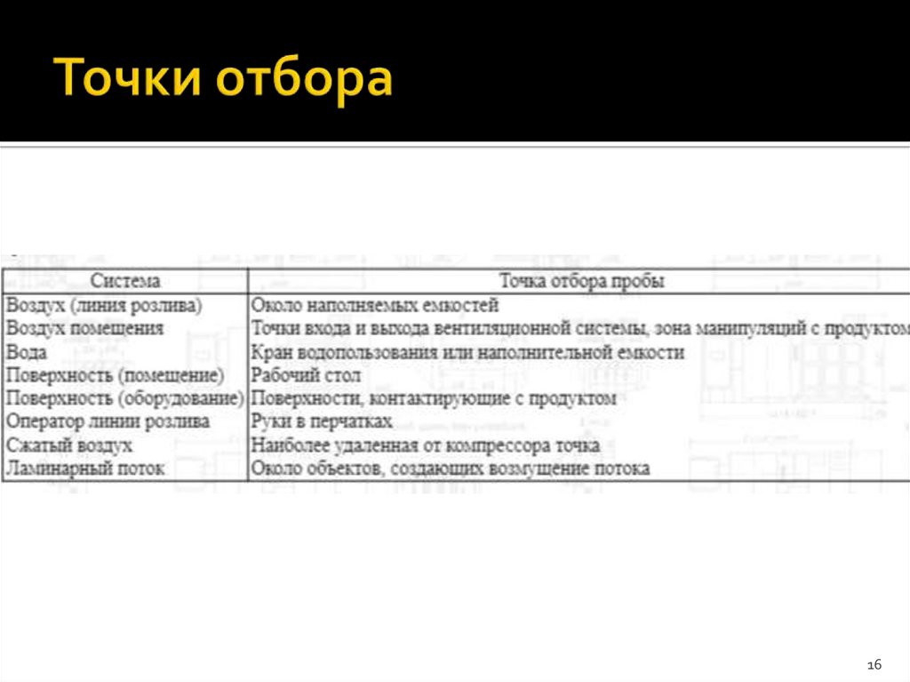 Точки отбора