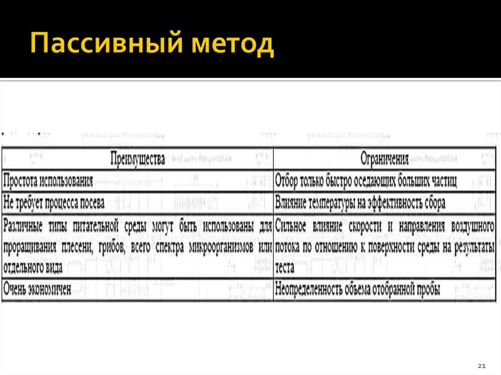 Пассивный метод