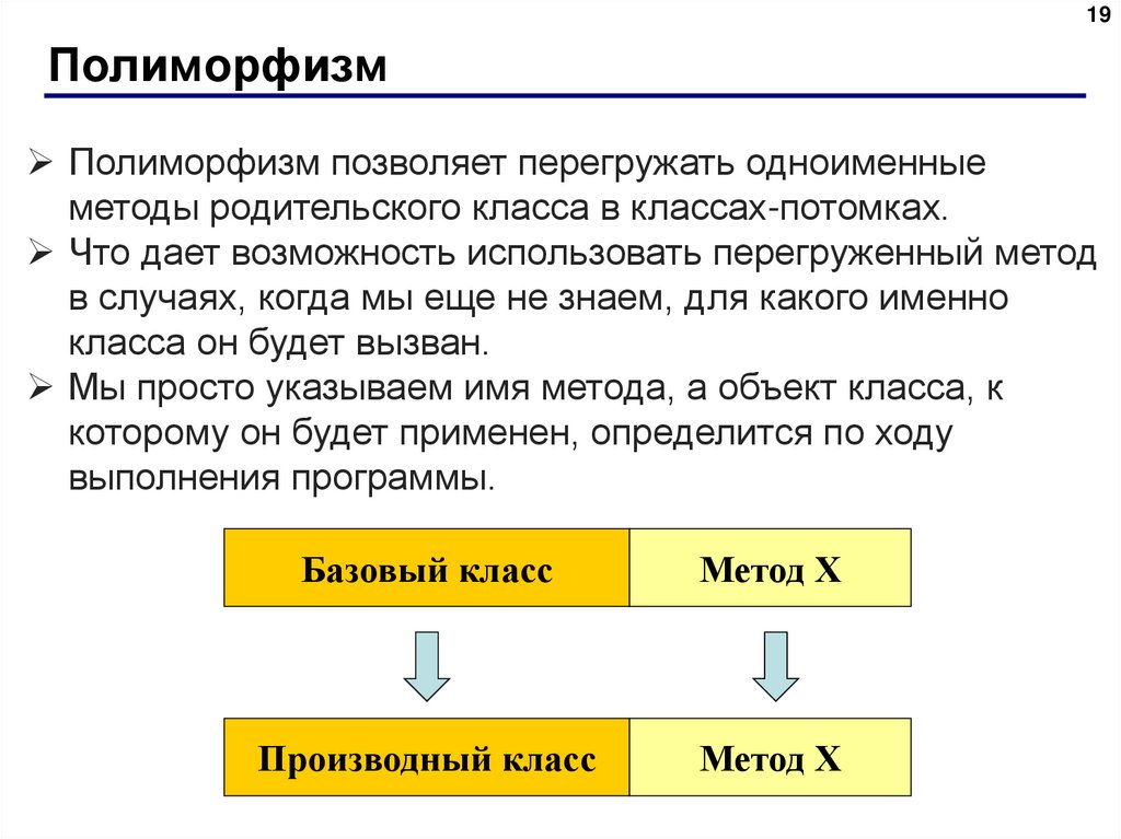 Полиморфизм