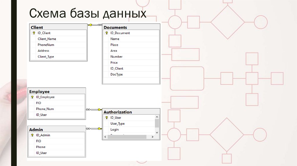 Схема базы данных