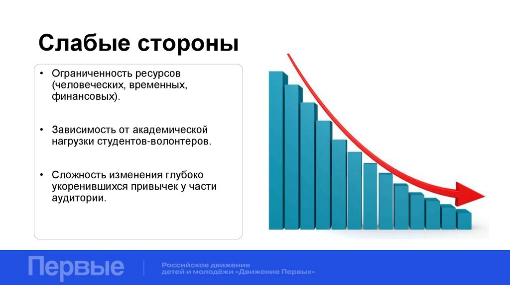 Слабые стороны