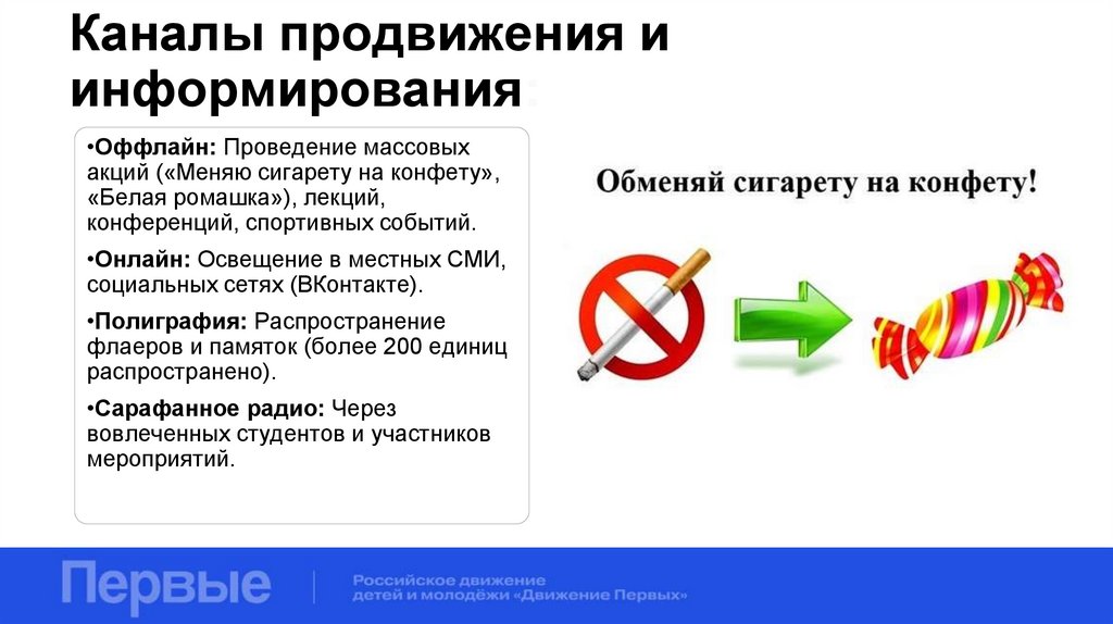 Каналы продвижения и информирования: