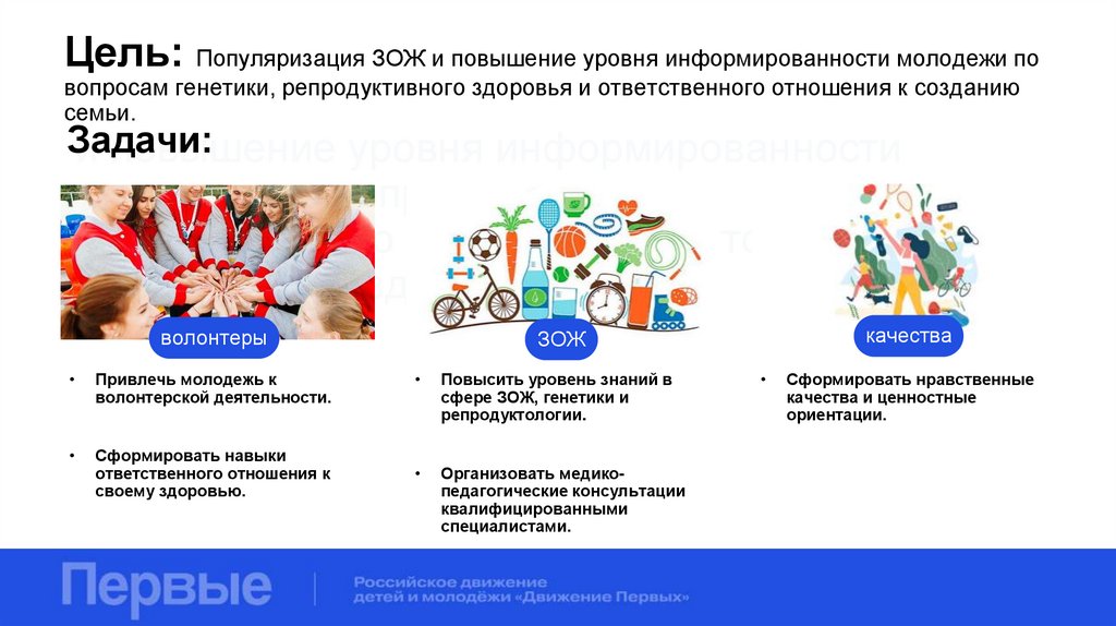 Цель: Популяризация ЗОЖ и повышение уровня информированности молодежи по вопросам генетики, репродуктивного здоровья и