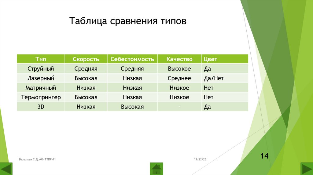 Таблица сравнения типов