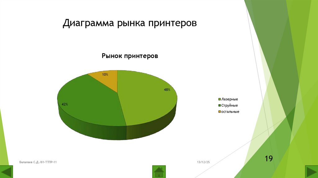Диаграмма рынка принтеров