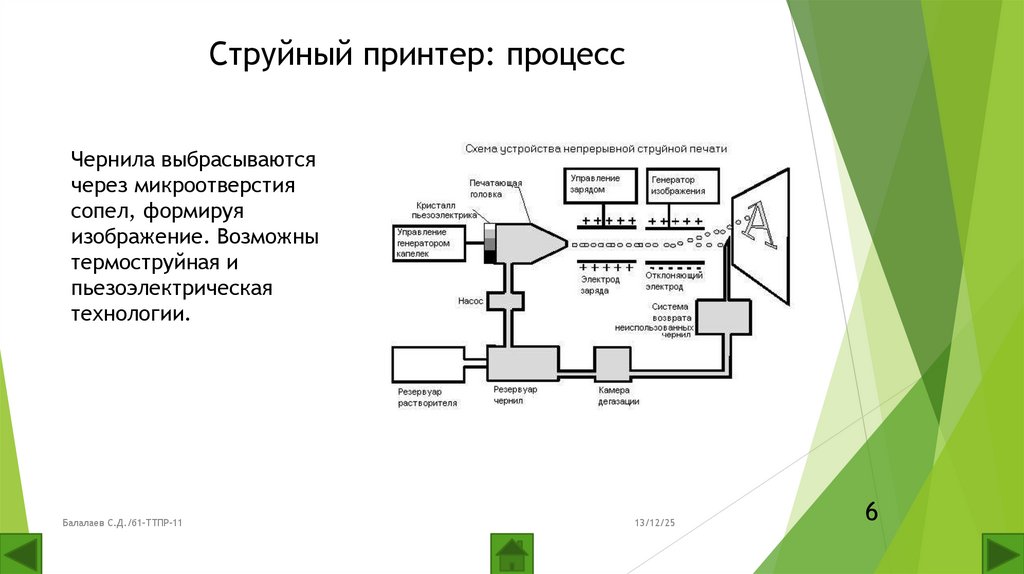 Струйный принтер: процесс