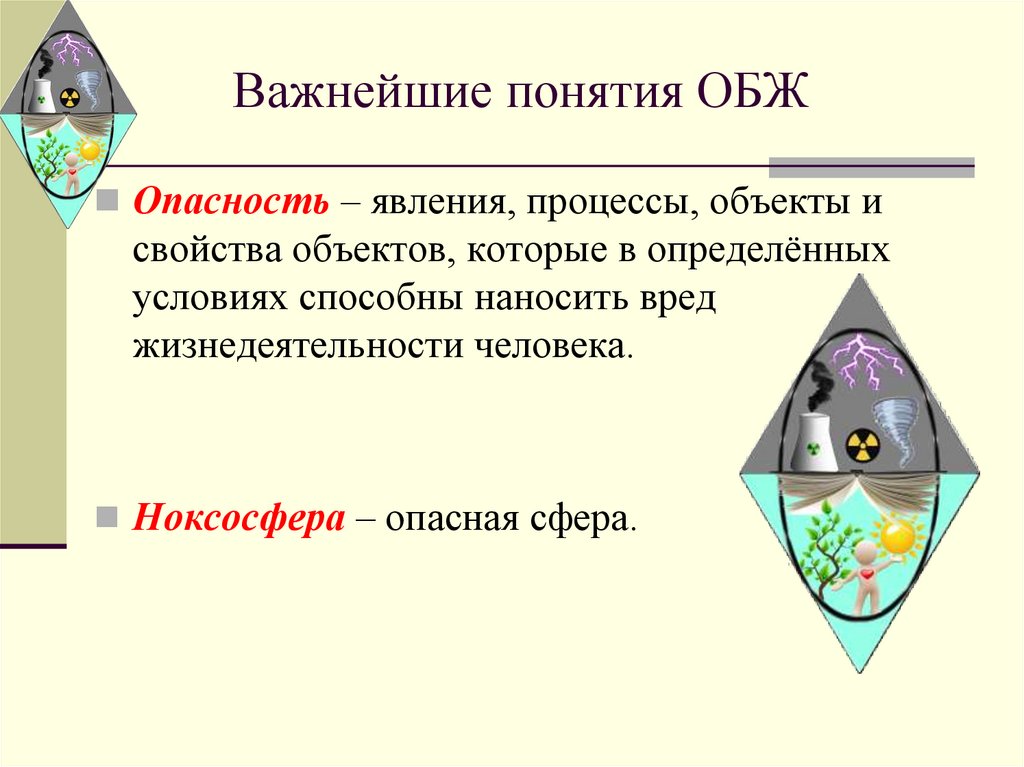 Важнейшие понятия ОБЖ