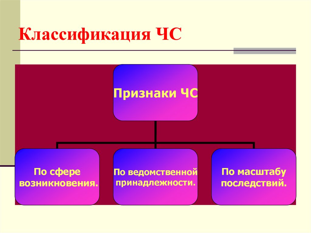 Классификация ЧС