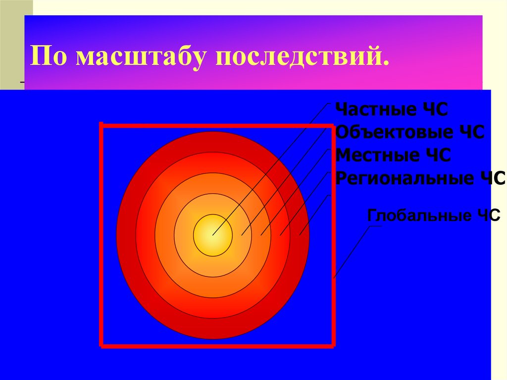 По масштабу последствий.