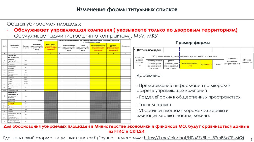 Изменение формы титульных списков