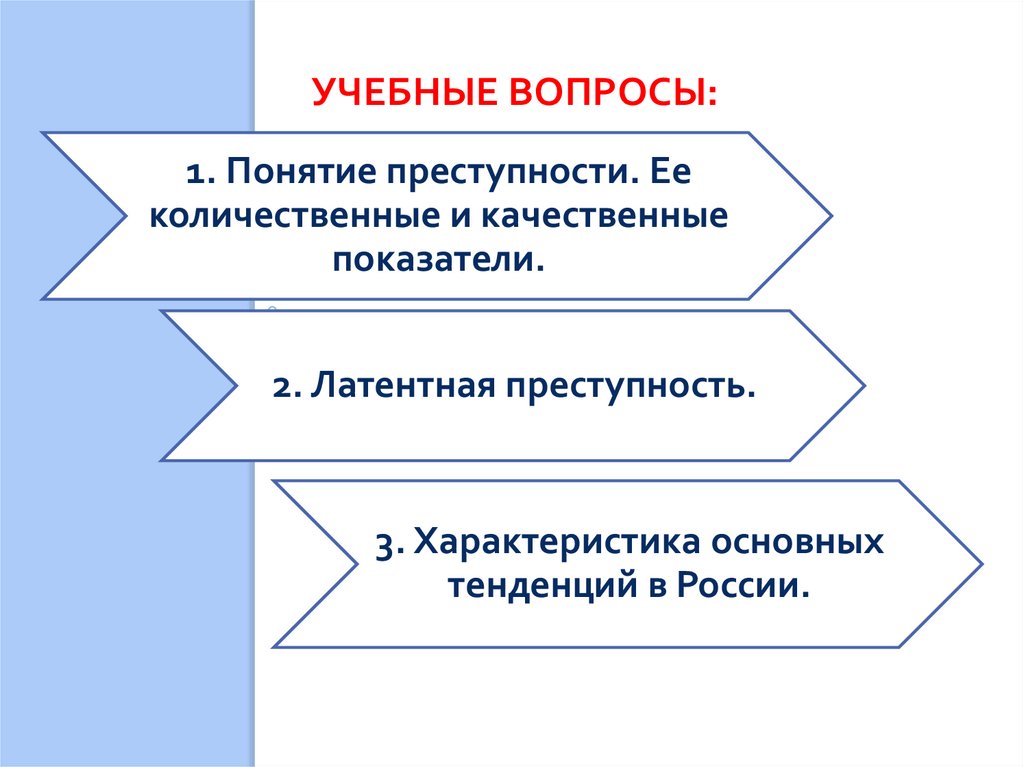 Учебные вопросы: