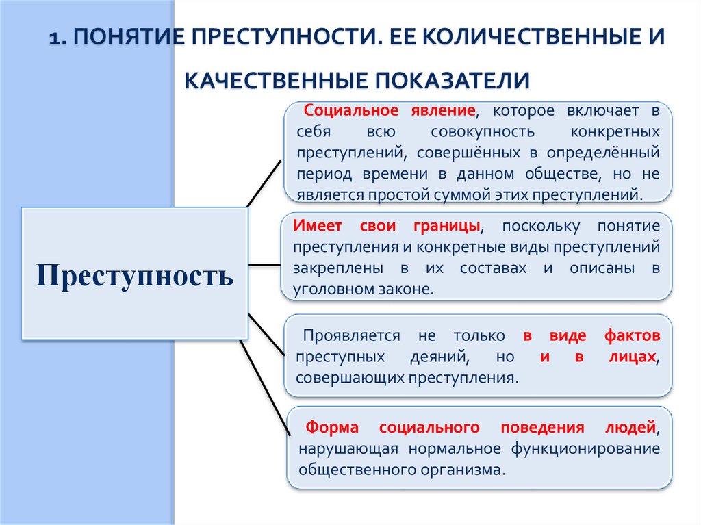 1. Понятие преступности. Ее количественные и качественные показатели