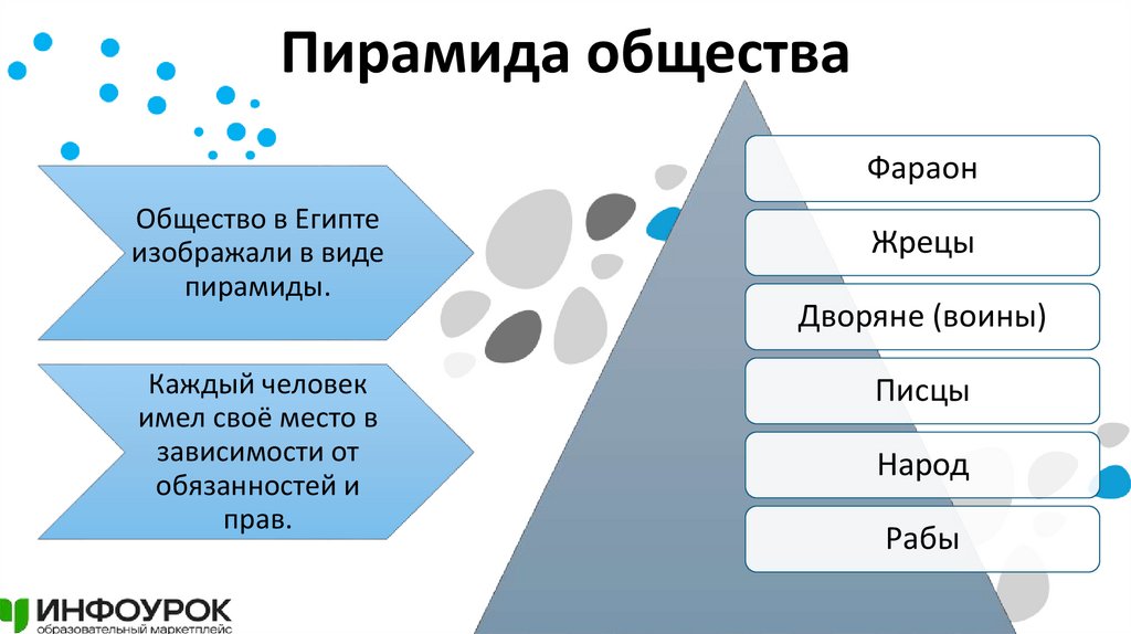Пирамида общества