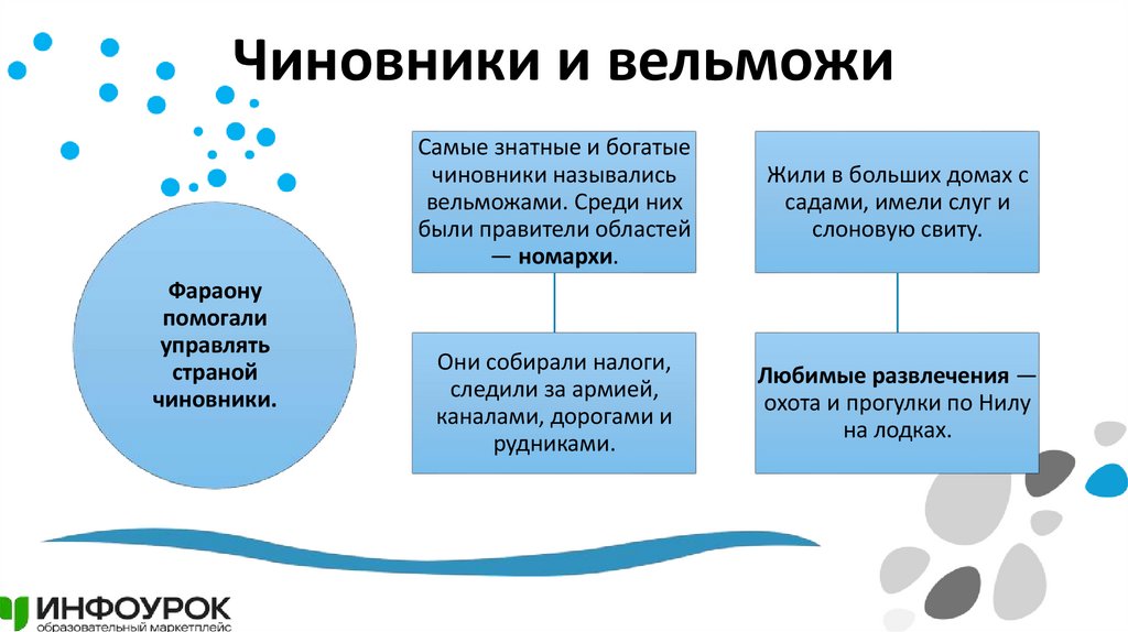 Чиновники и вельможи