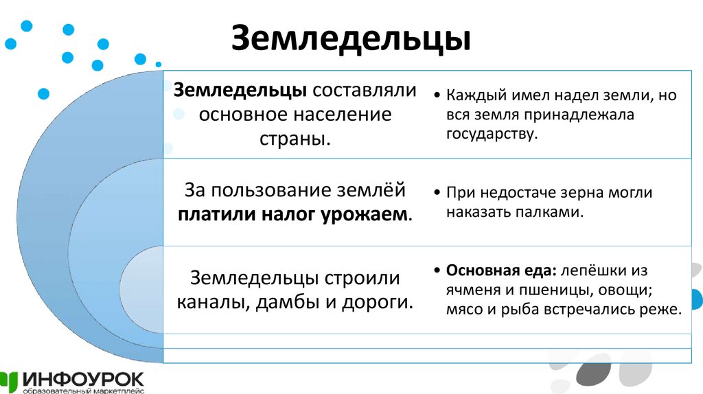 Земледельцы