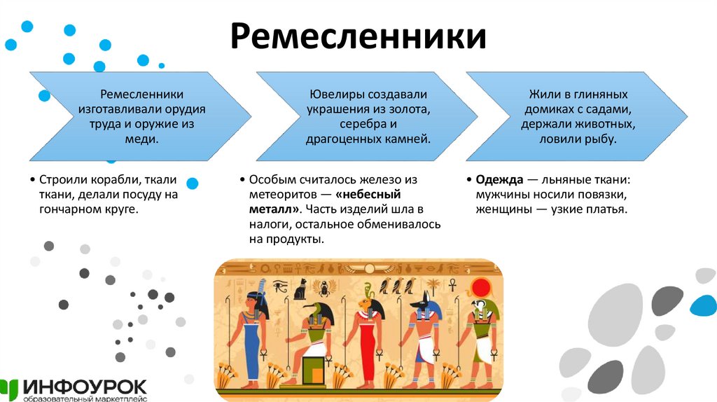 Ремесленники