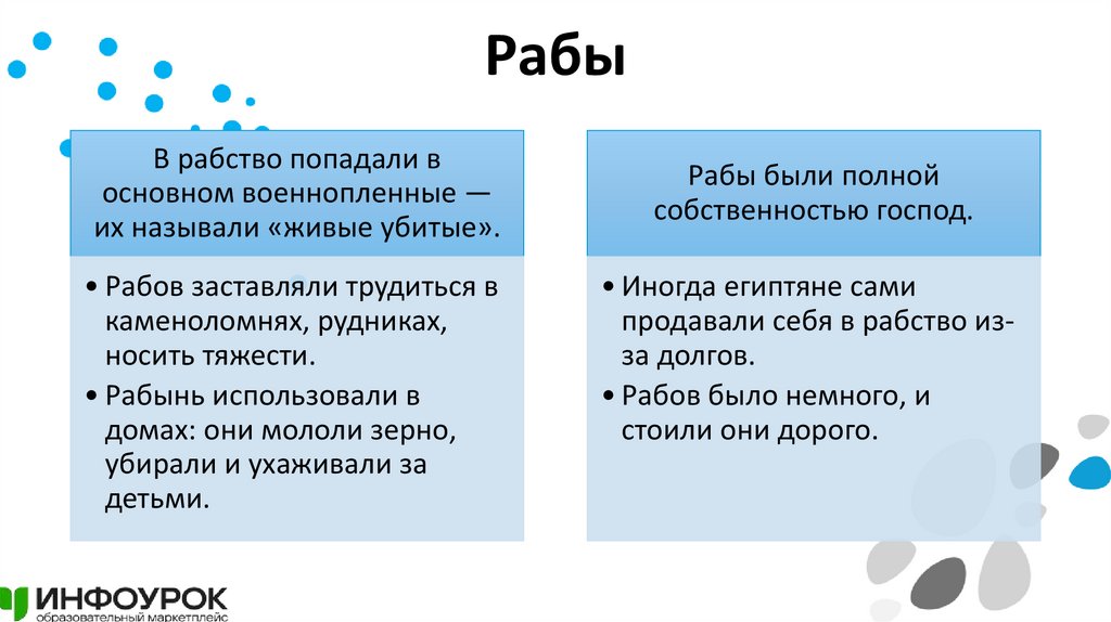 Рабы
