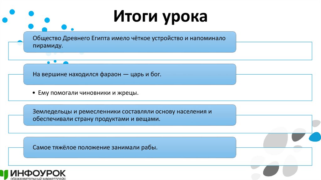Итоги урока