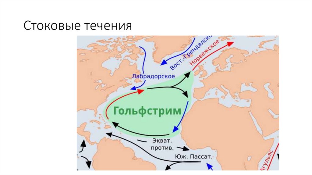 Стоковые течения