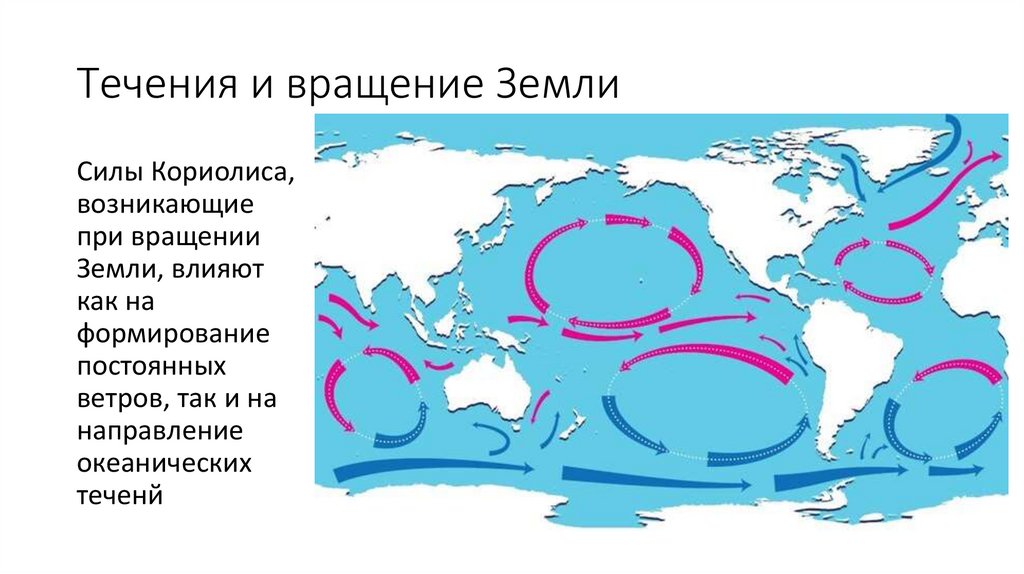 Течения и вращение Земли