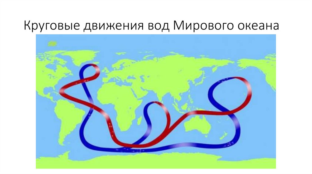 Круговые движения вод Мирового океана